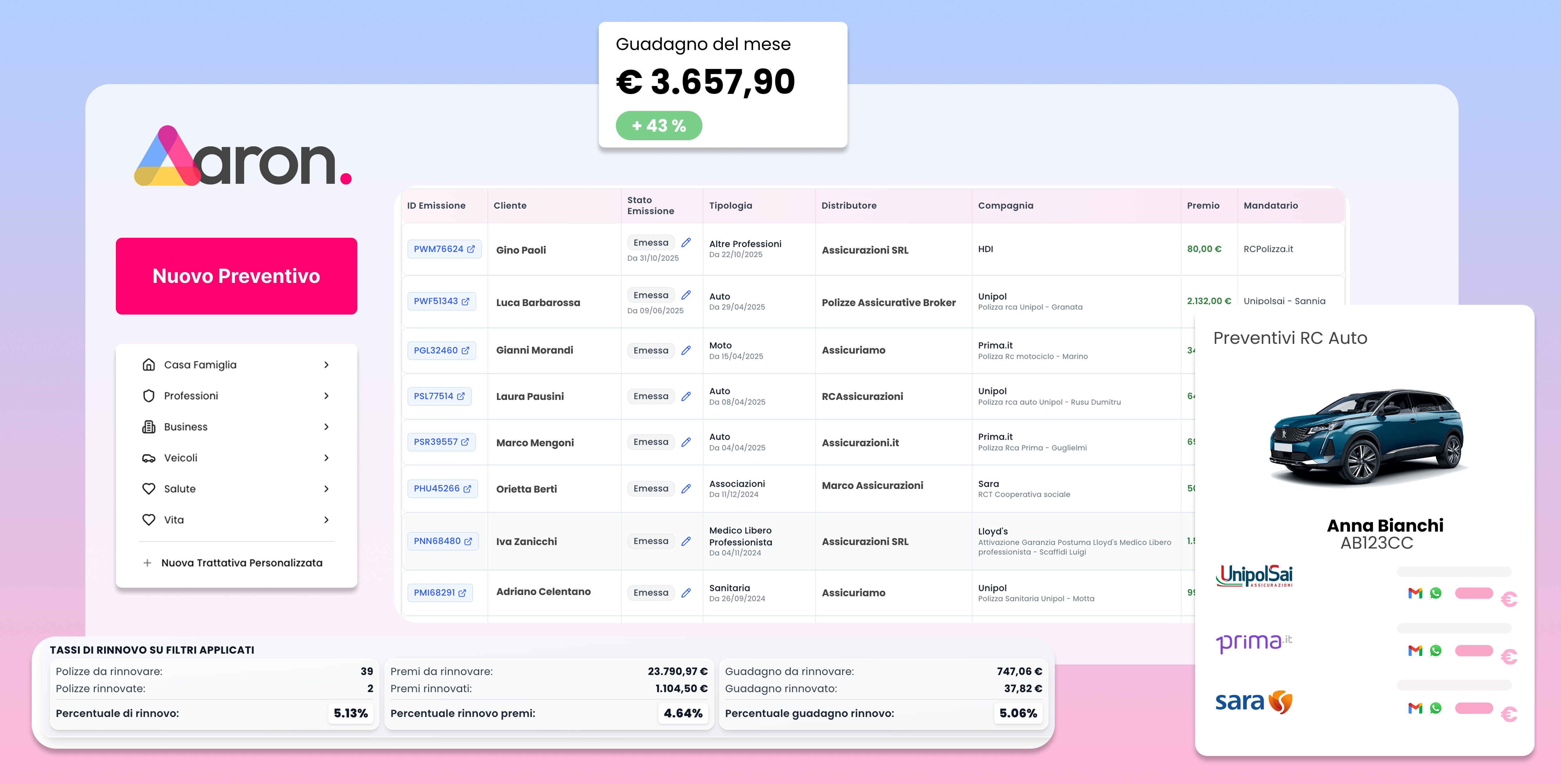 Aron Platform Dashboard - Gestione completa polizze, clienti e preventivi